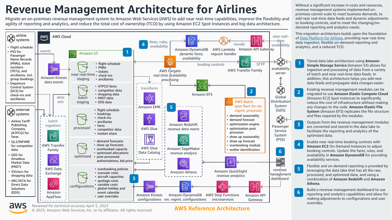 revenue-management-system-ra.png