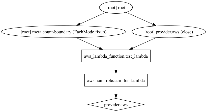 lambda_tf.png