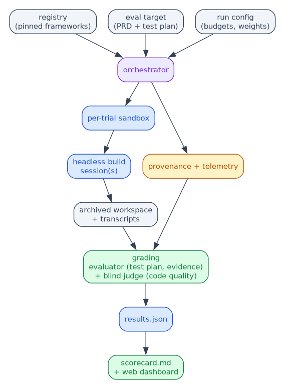 harness-eval.png