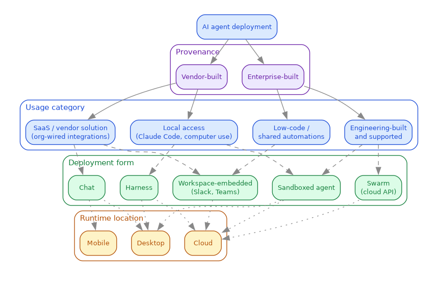 agent-taxonomy.png