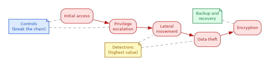 ransomware-chain.png