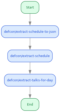 defcon-32-schedule-extractor.png