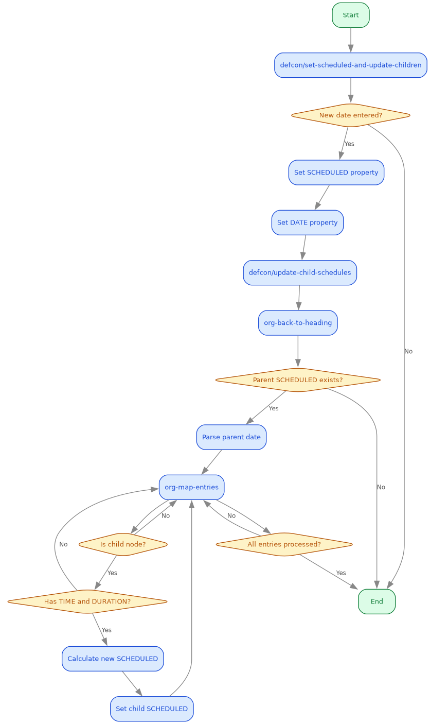 defcon-32-schedule-update-flow.png