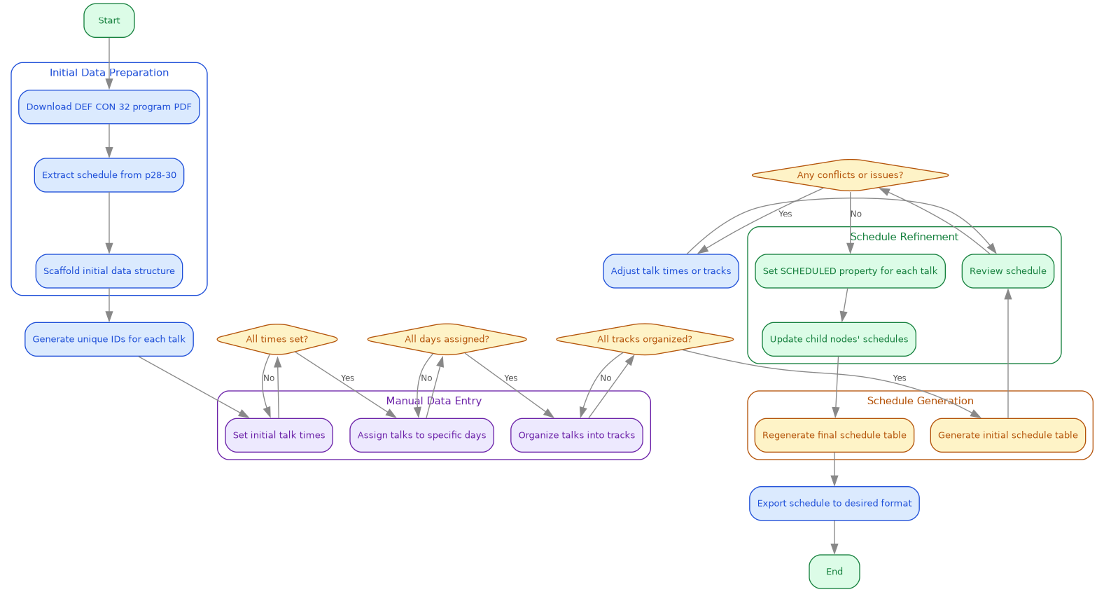 defcon-32-schedule-workflow.png