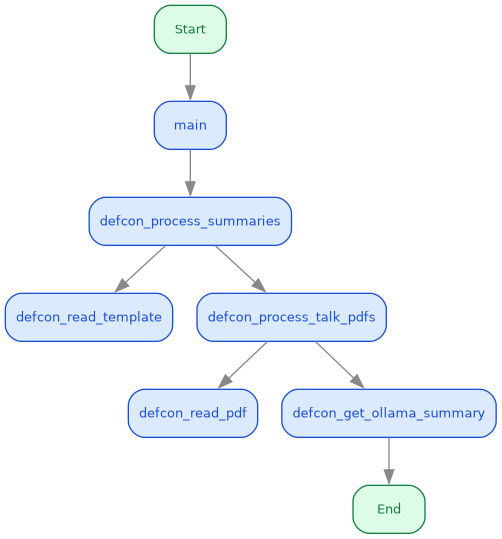 defcon_process_summaries.png