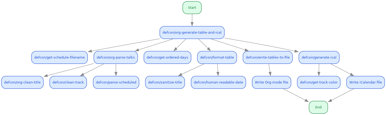 org-generate-table-and-ical.png