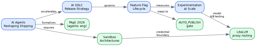 diagram-flagship-concepts.png