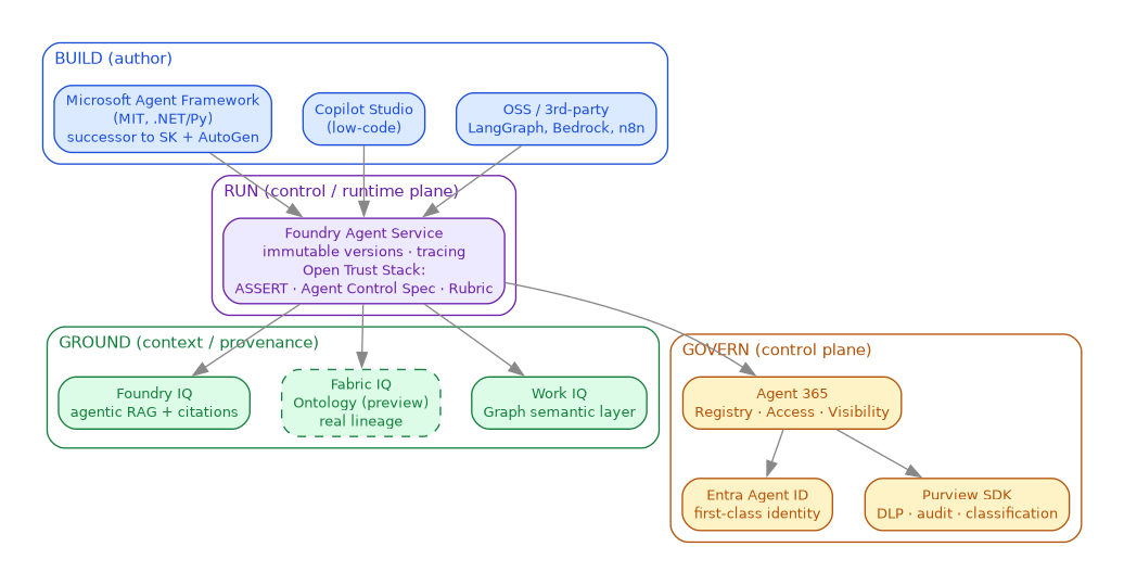 ms-agent-stack.png