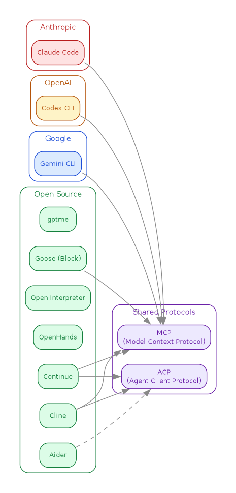 diagram-ecosystem.png