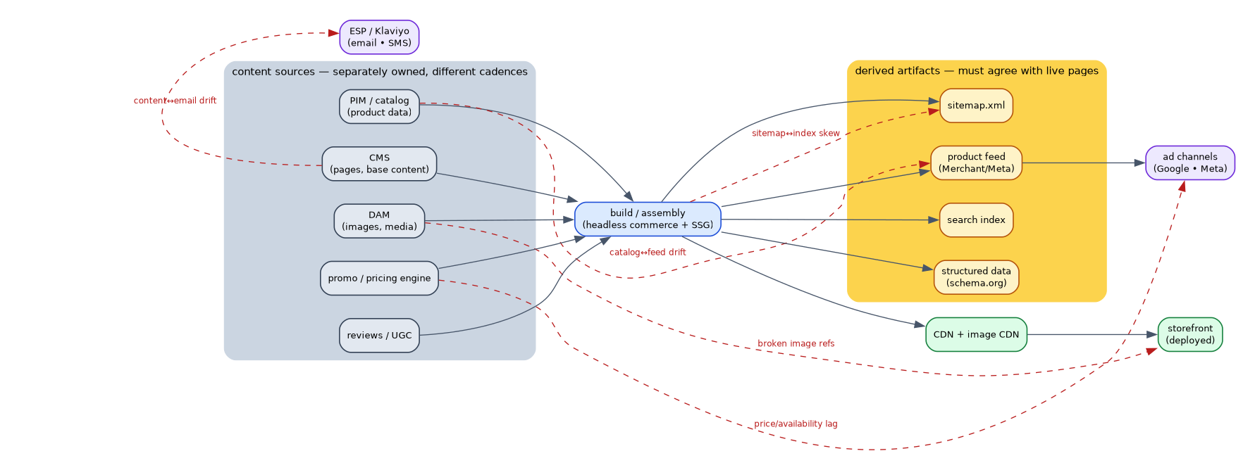 ecomm-deploy-surface.png