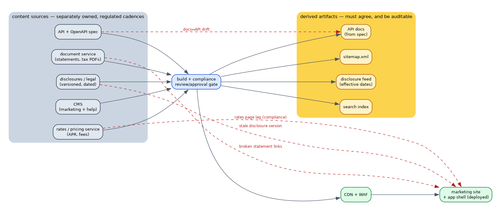 fintech-deploy-surface.png