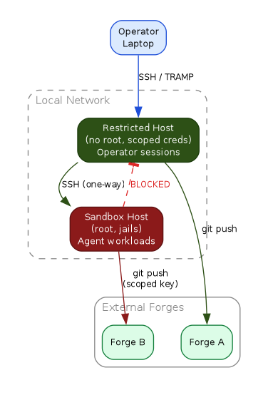 diagram-two-machine-arch.png