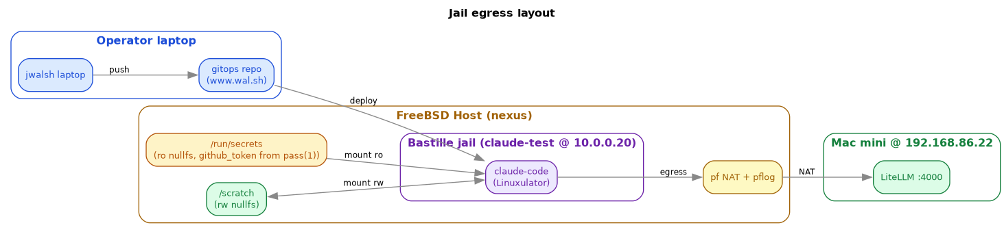 jail-egress-layout.png