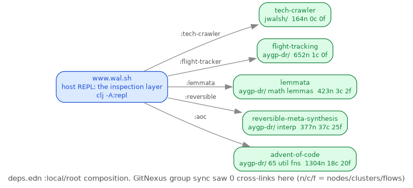 repl-deps.png