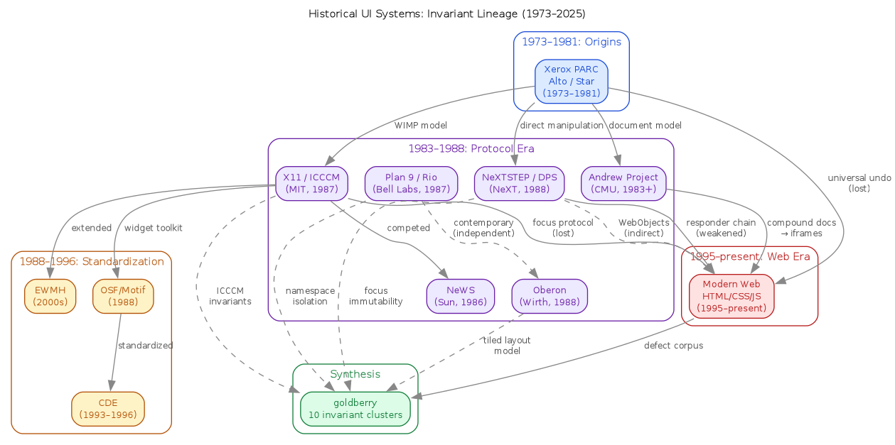 historical-ui-systems.png