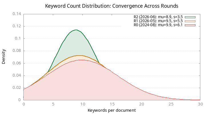 convergence-gaussian.png