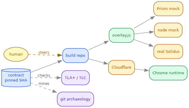 refinement-loop.png