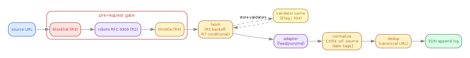 diagram-crawl-pipeline.png
