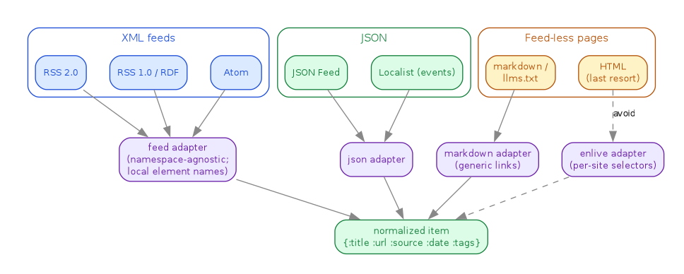 diagram-source-taxonomy.png