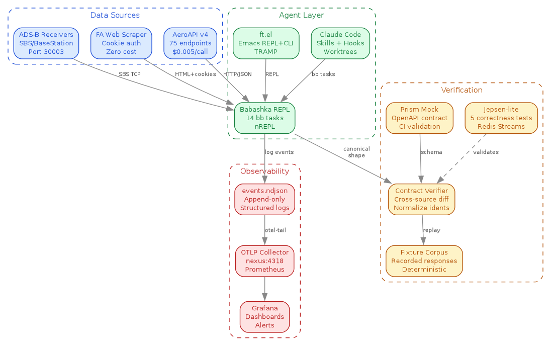 Component architecture diagram