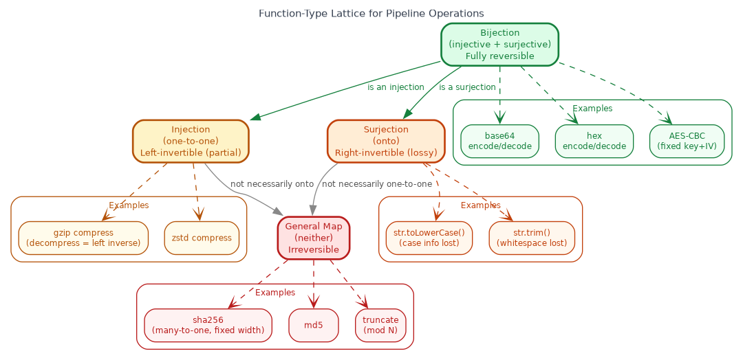 function-types.png