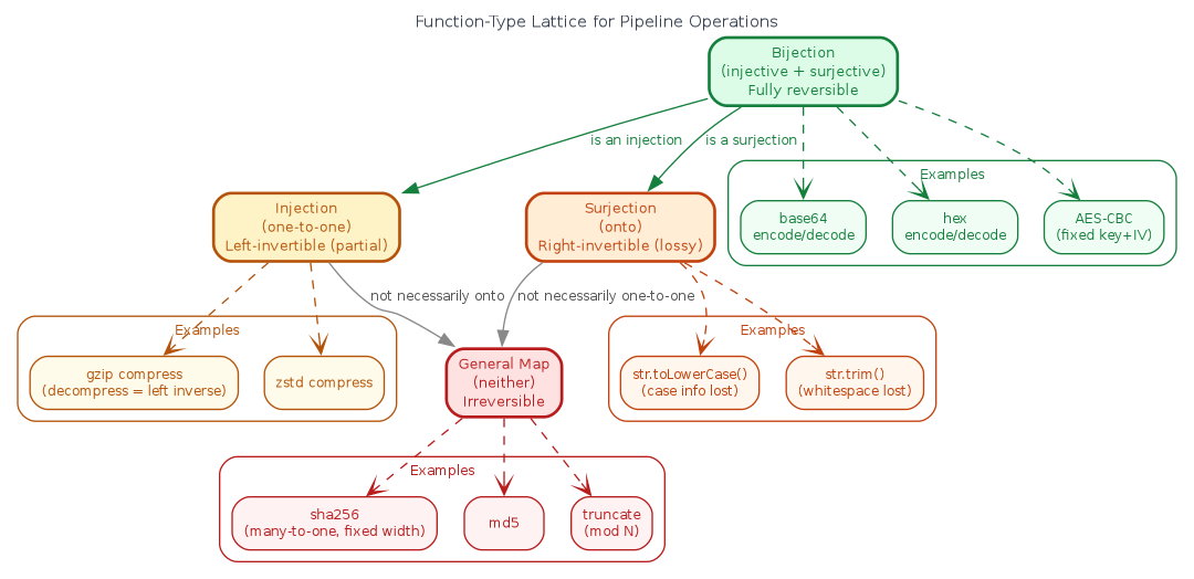 function-types.png