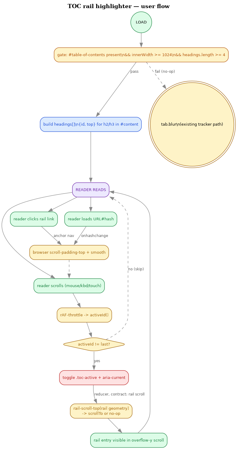userflow.png