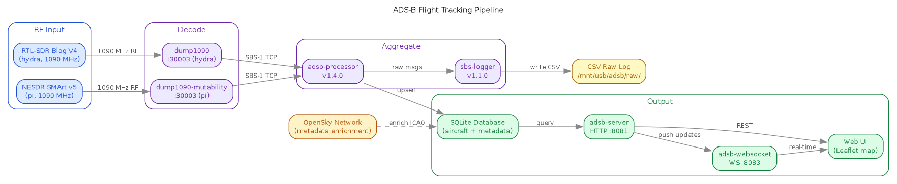 diagram-pipeline.png