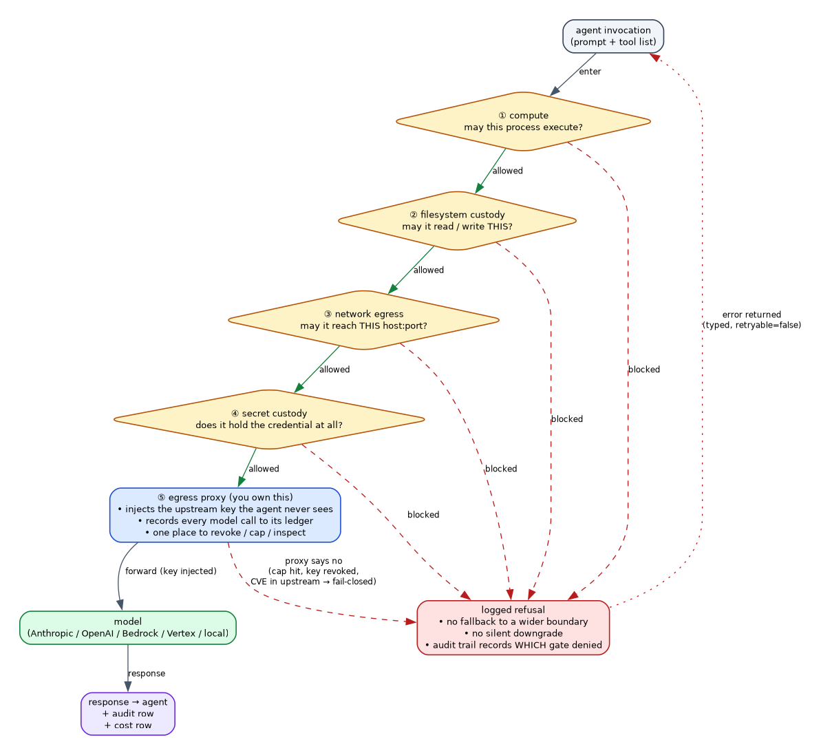 cto-control-flow.png