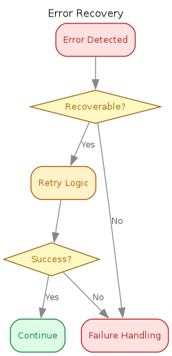 error-recovery.png