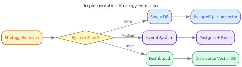 implementation-strategy.png