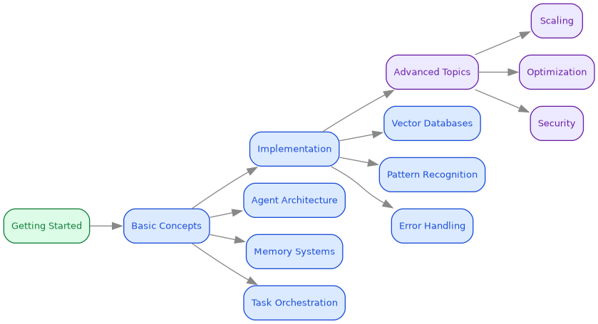 learning-path.png
