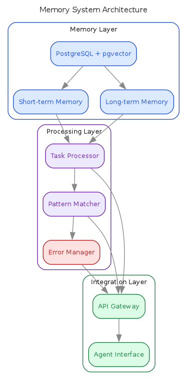 memory-architecture.png