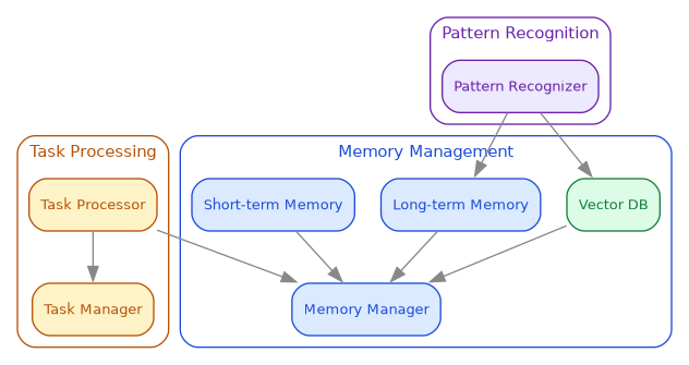 system-architecture.png