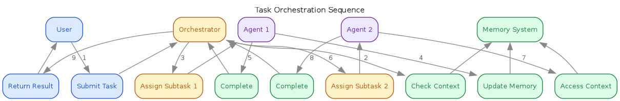 task-sequence.png