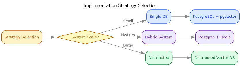 implementation-strategy.png