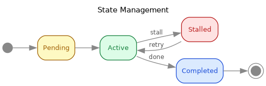 state-management.png