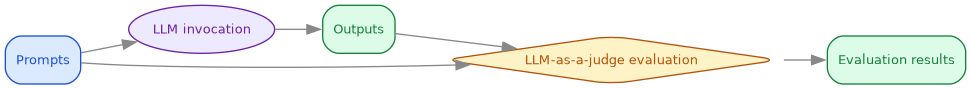 prompt_evaluation_logic_flow.png