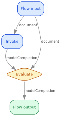 simple_prompt_evaluation_flow.png