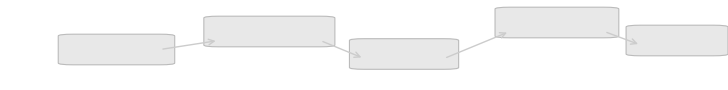 Diagram style guide banner -- abstract nodes and edges