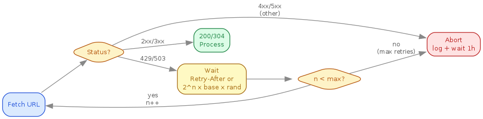 diagram-backoff-states.png
