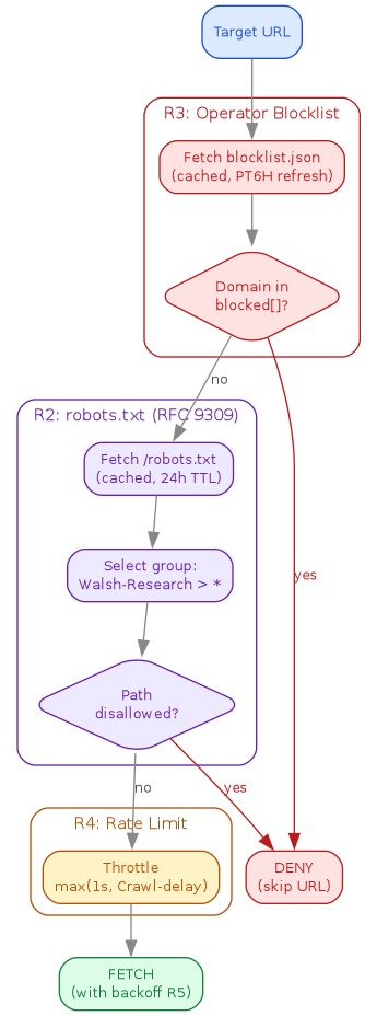 diagram-pre-request-gate.png