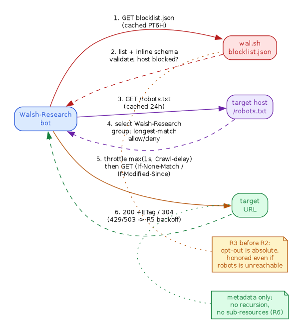 diagram-request-sequence.png