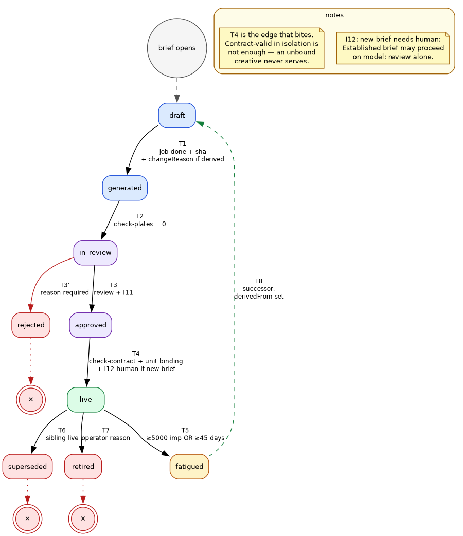creative-lifecycle.png