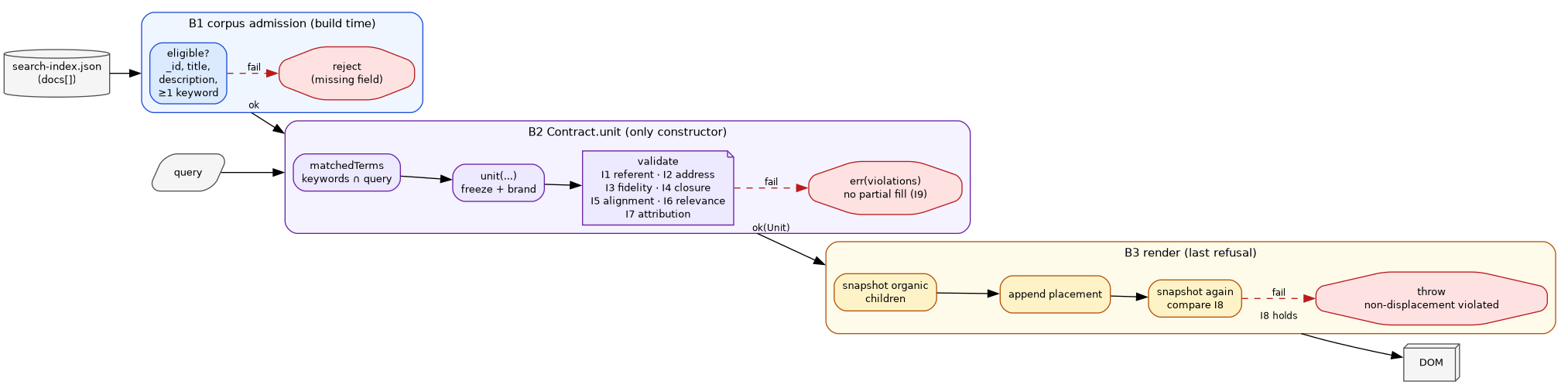 unit-construction.png