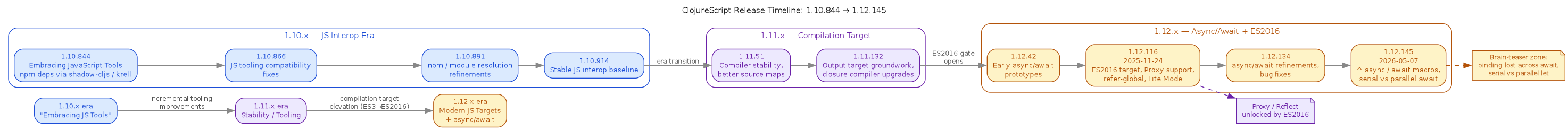 diagram-release-timeline.png