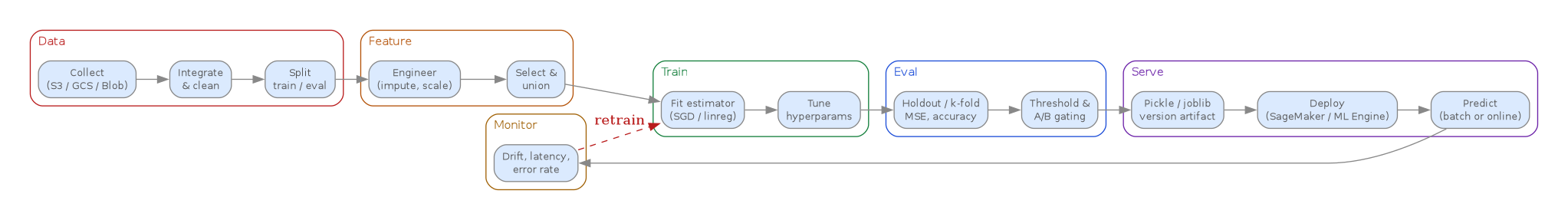 diagram-2019-ml-pipeline.png