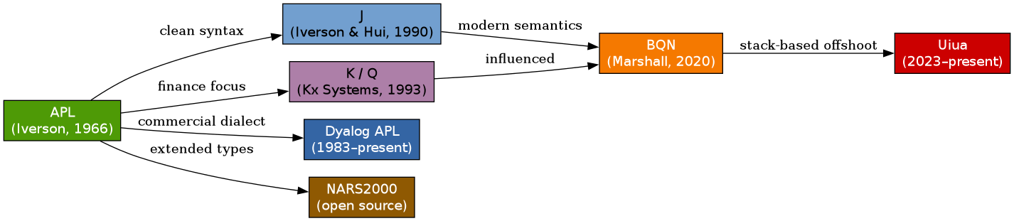diagram-apl-family.png