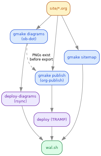 diagram-archetype-build.png