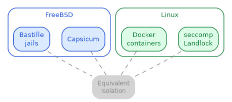 diagram-archetype-comparison.png